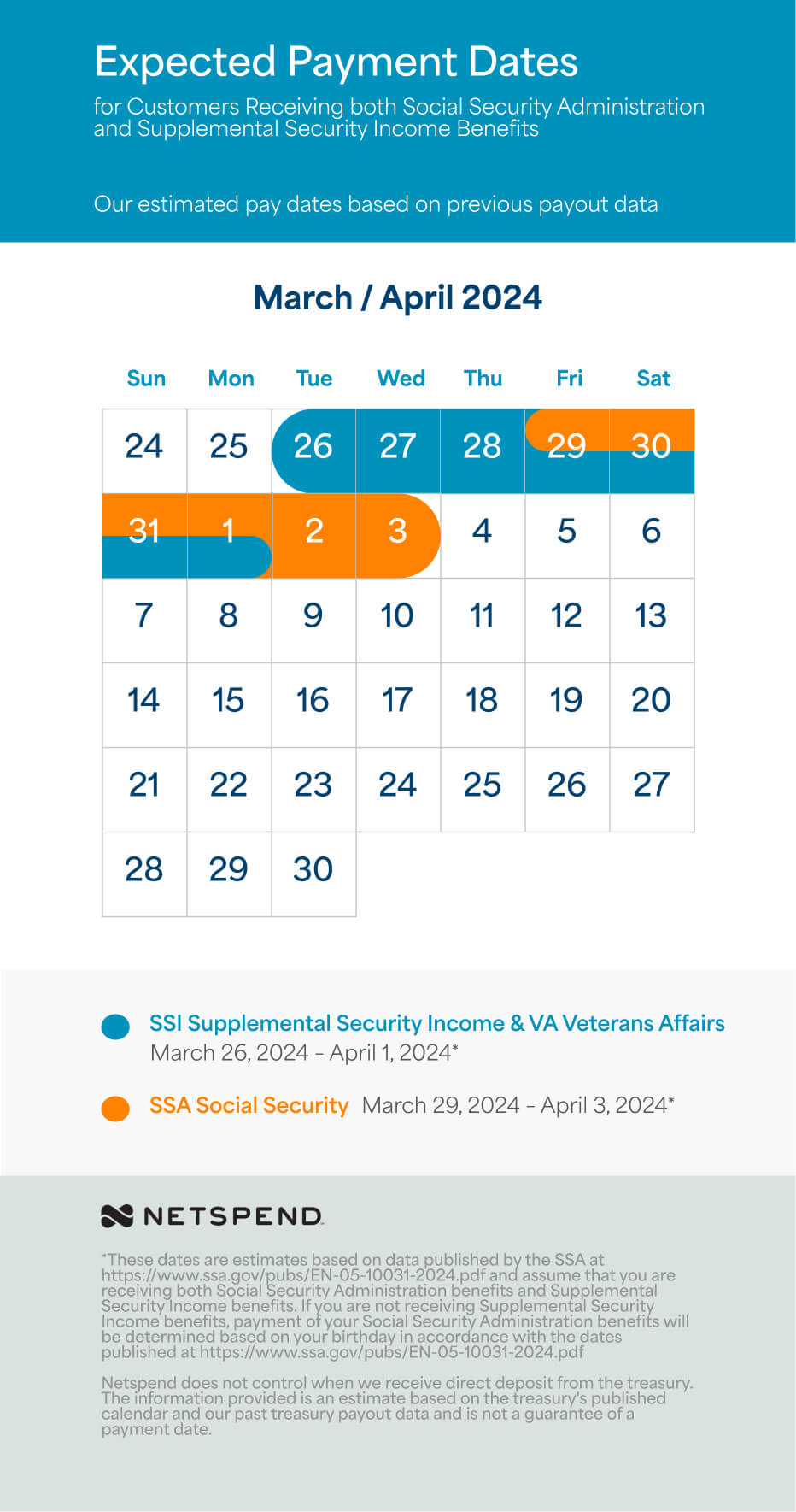 Netspend Benefits Payment Schedule March 2024 April 2024