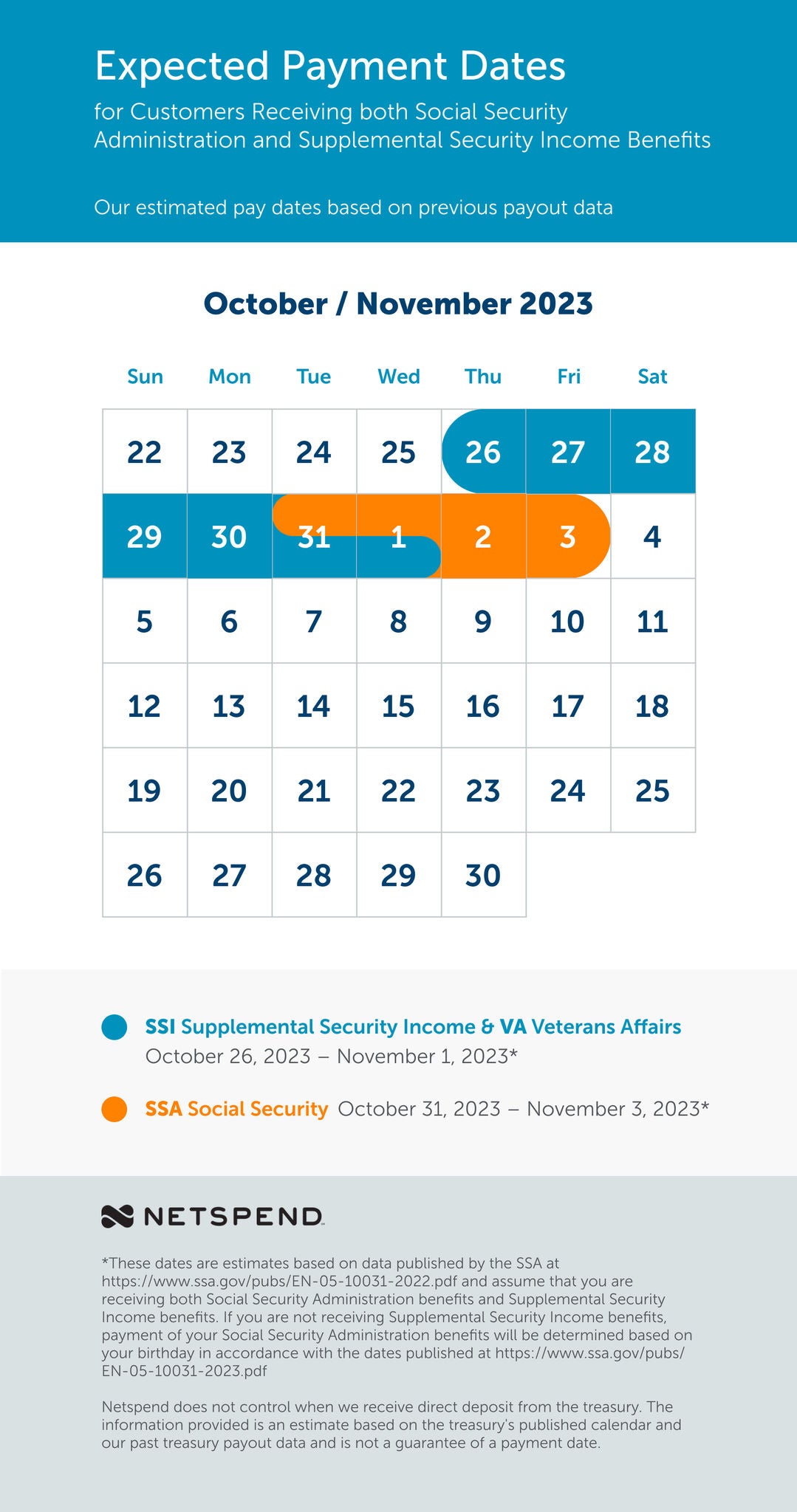 Netspend 2024 Deposit Calendar Calculator - Marne Sharona