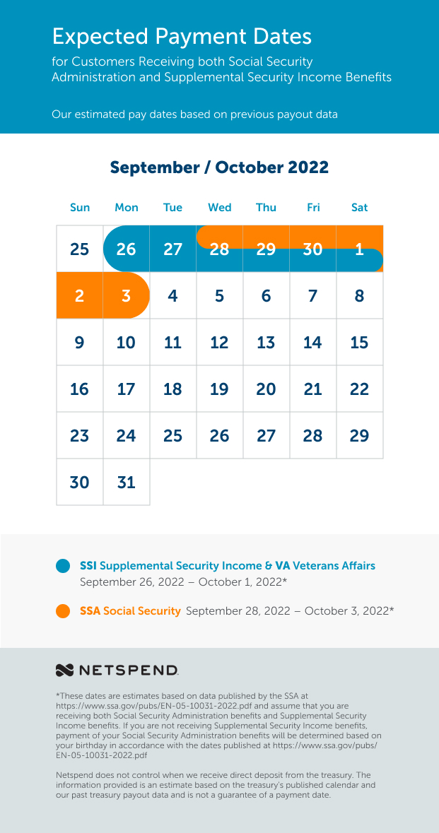 Benefits Payment Schedule December 2022 January 2025